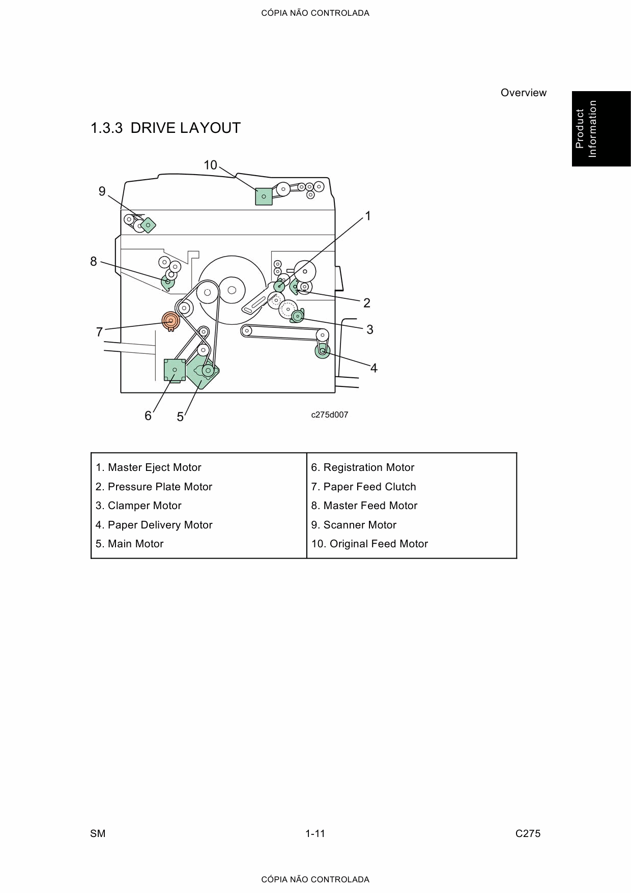 RICOH Aficio DX-3343 3443 C275 Service Manual-2